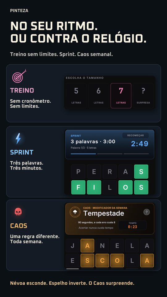 Treino, Sprint e Caos, três modos de jogo