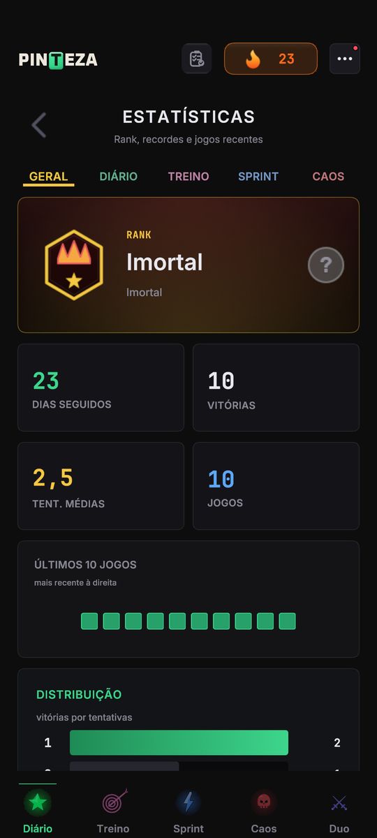 A tela de estatísticas com o rank Imortal