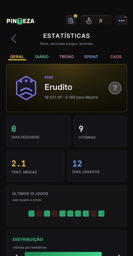 A tela de estatísticas com o rank Erudito